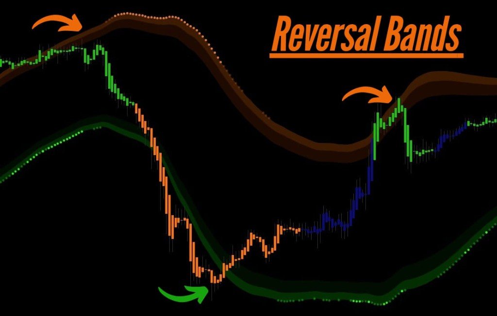 Reversal Bands
